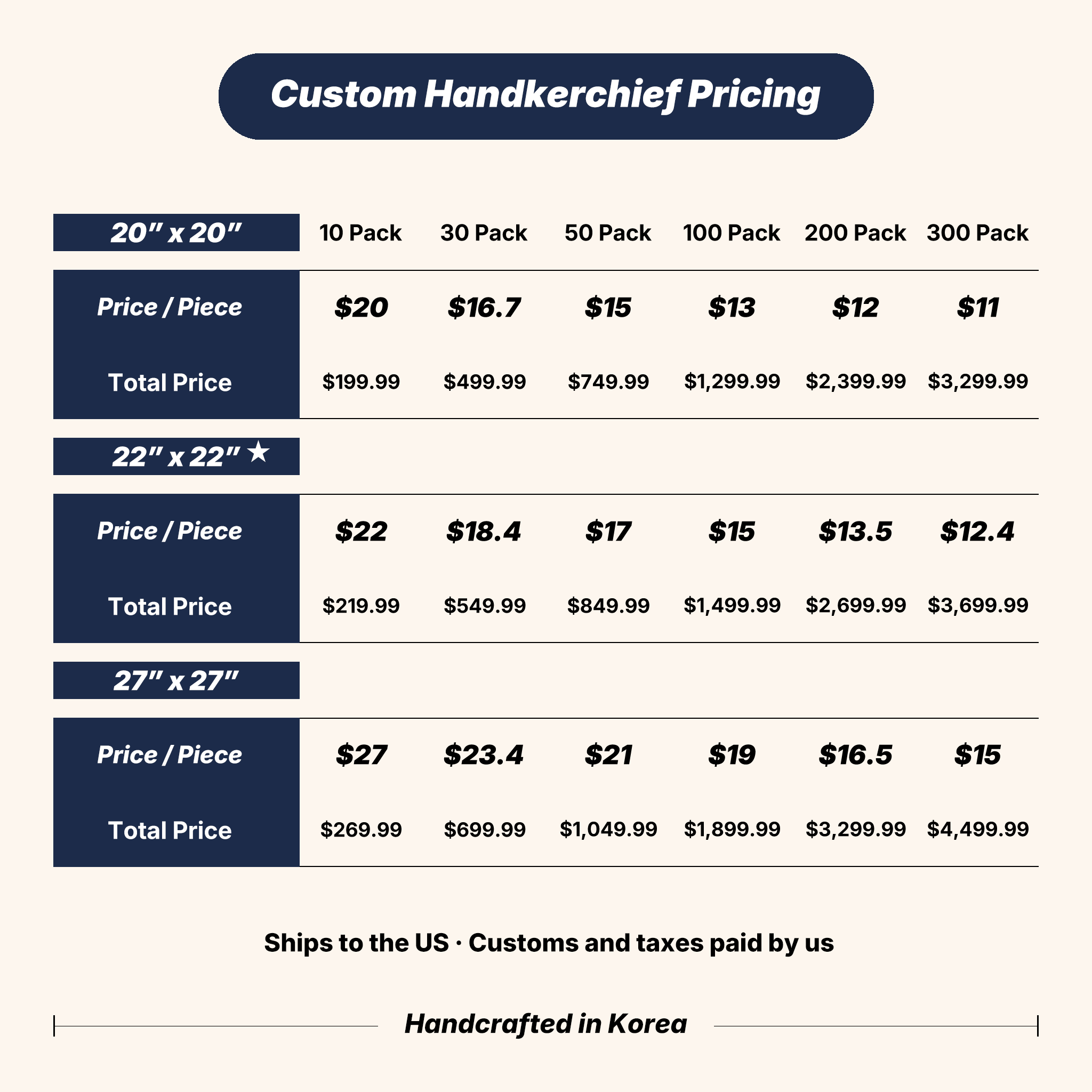 Custom Logo Handkerchief & Bandana Bulk (10-300+ pcs) | 60s Premium Cotton