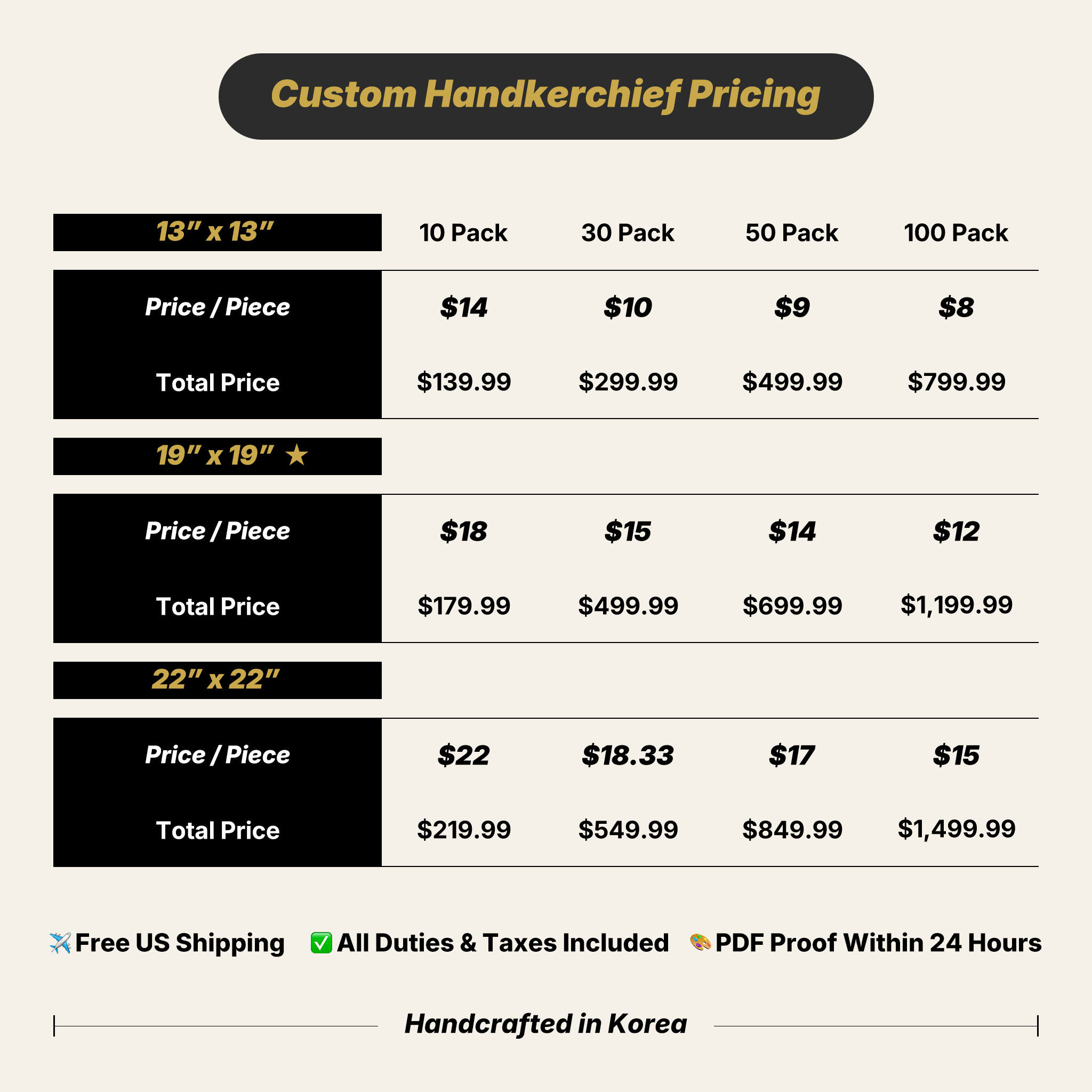 Custom Wedding Handkerchief Bulk | Personalized Photo Print | 100% Premium Cotton Keepsake